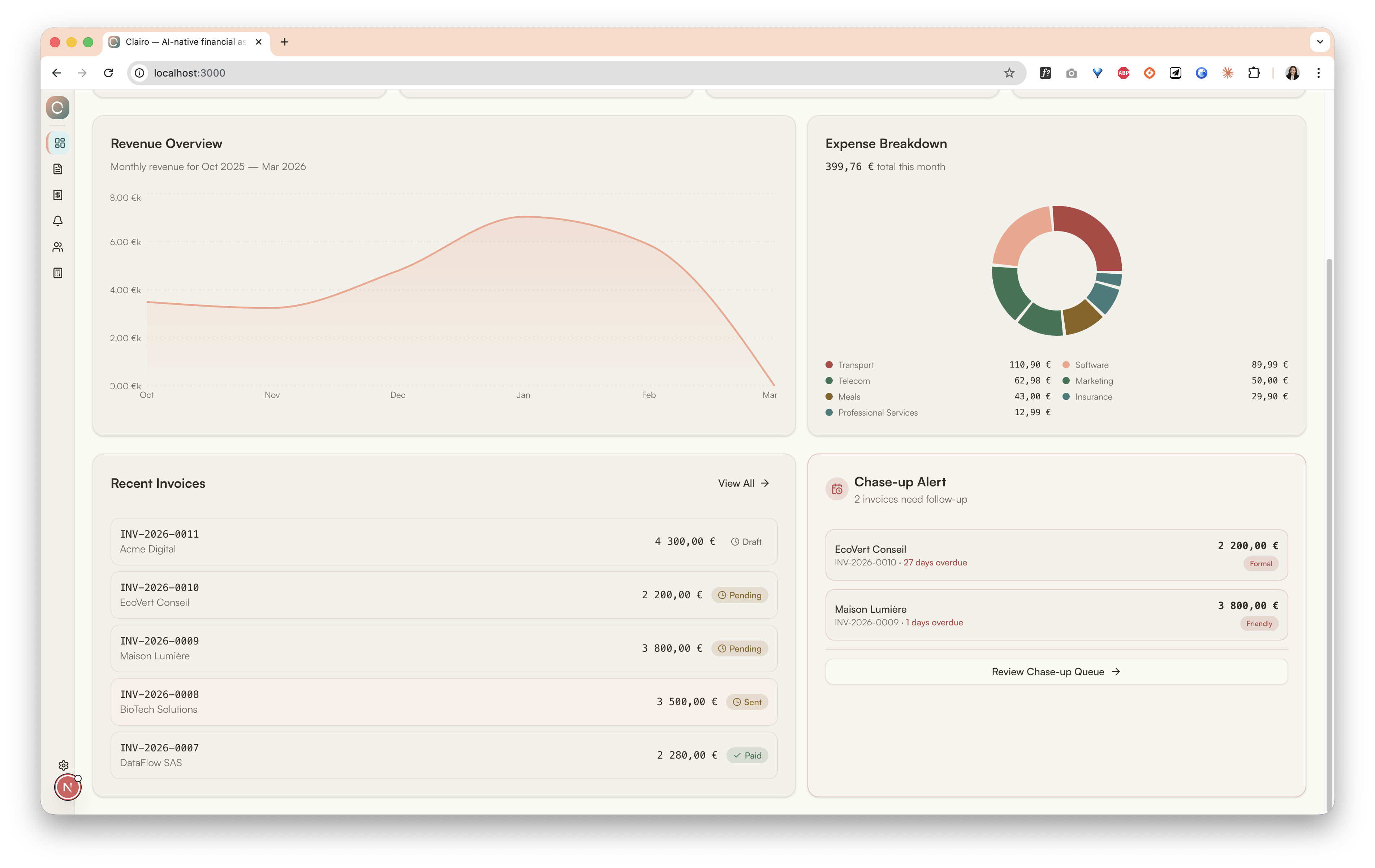 Dashboard — Revenue trends, expense breakdown, overdue alerts