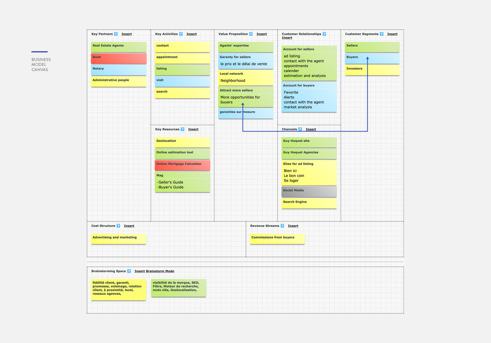 Business Model Canvas with key stakeholders and value propositions