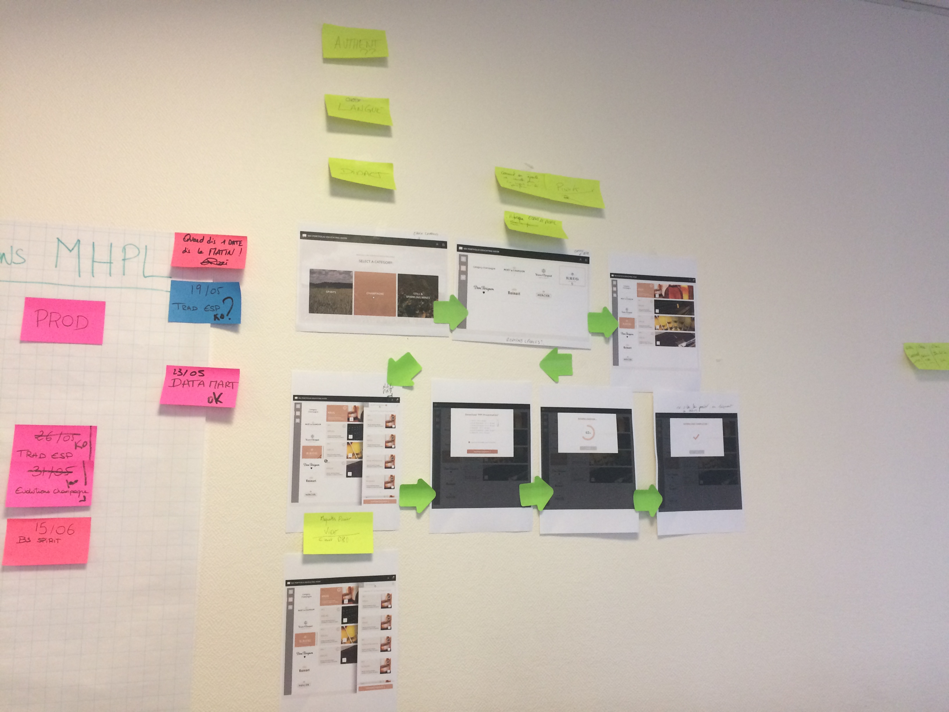 Design process wall with wireframes and iterations