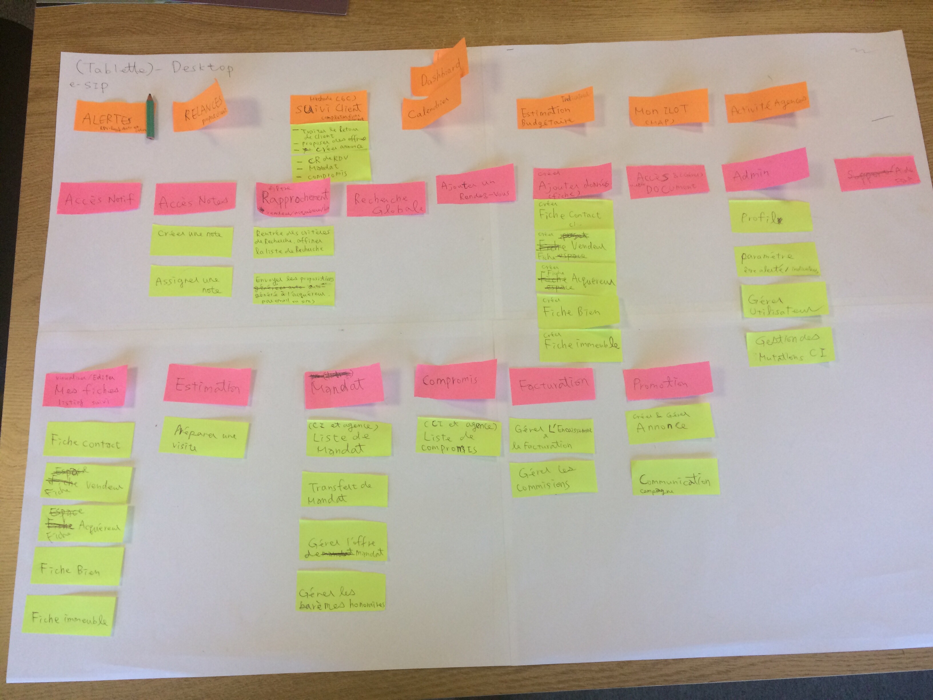 Information Architecture diagram