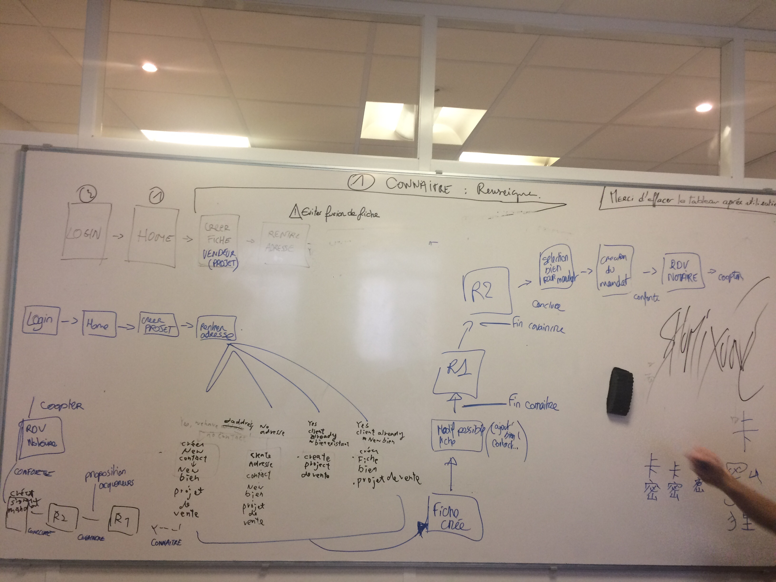 Seller journey mapping