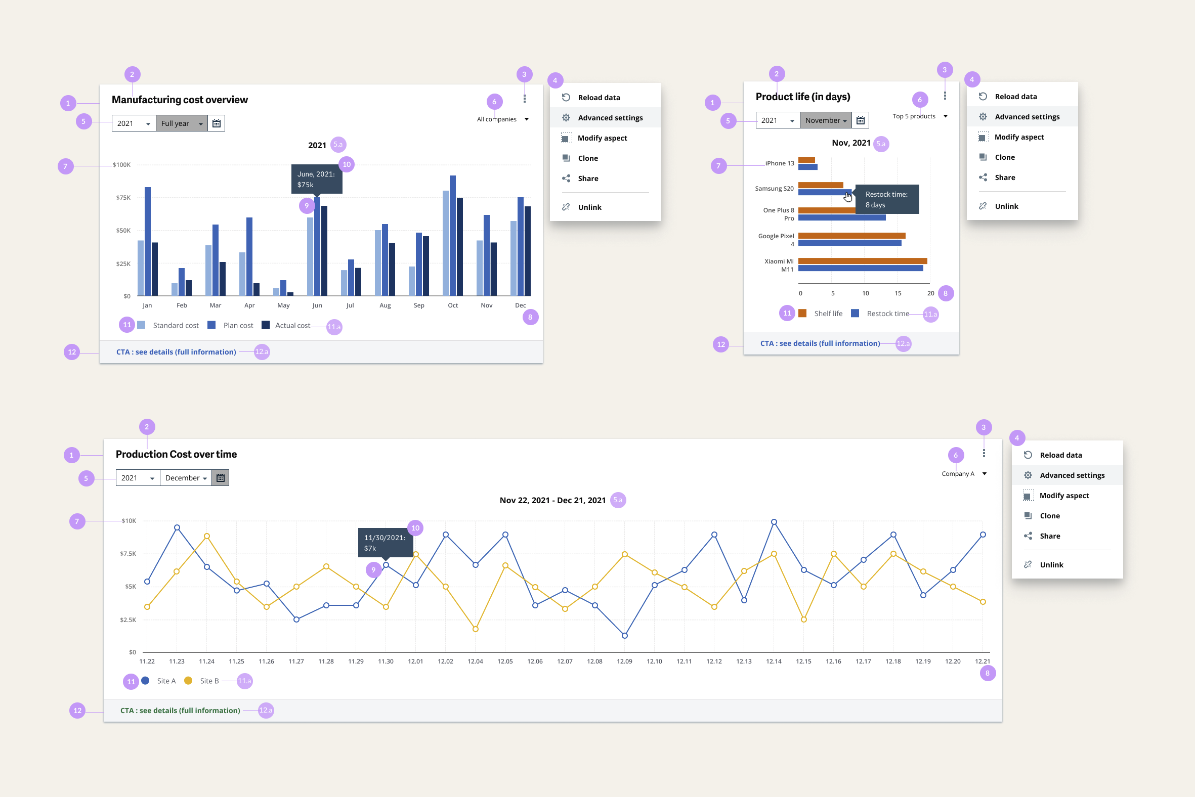 Dashboard MVP graph widget