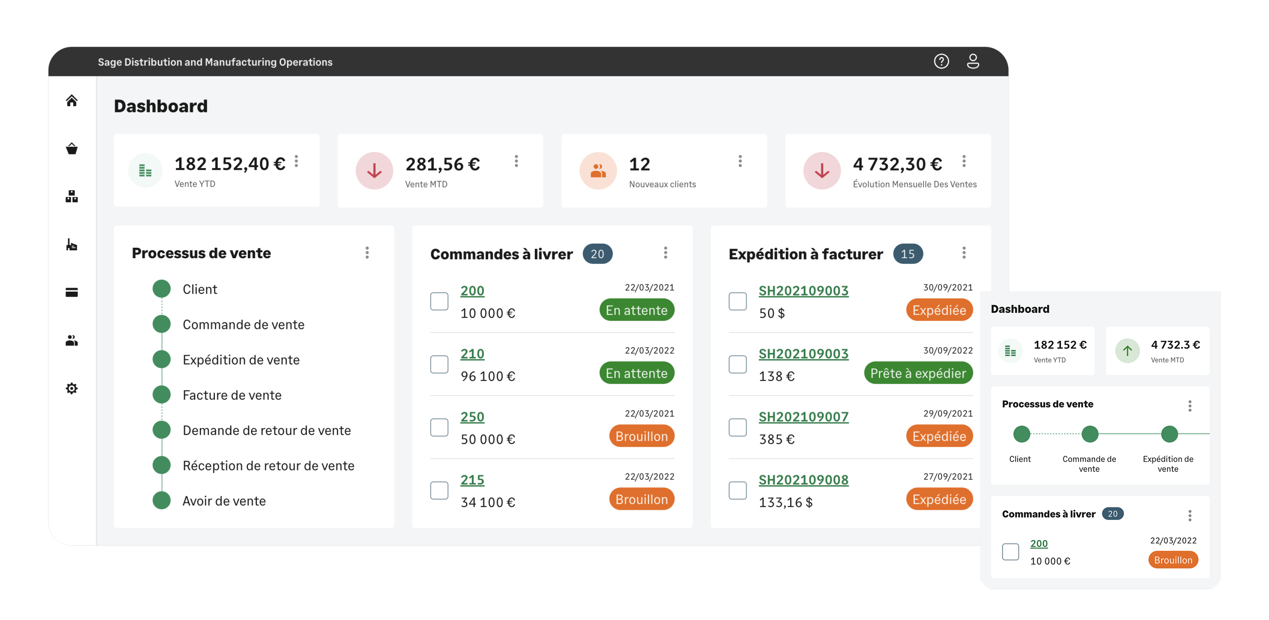 Dashboard after iterations and rebranding