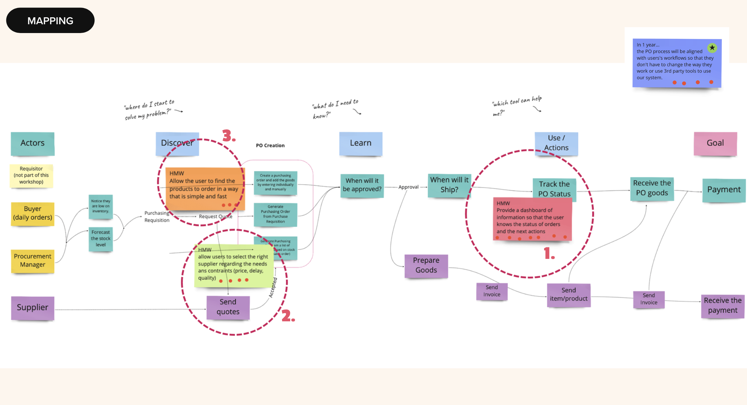 Ideation: Design sprint brainstorming outcomes